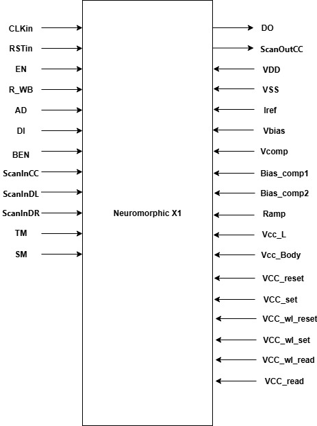 Block Diagram