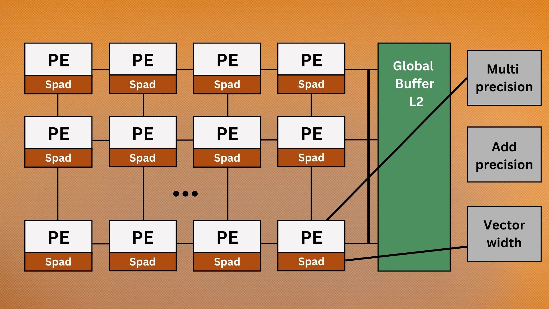 Block Diagram